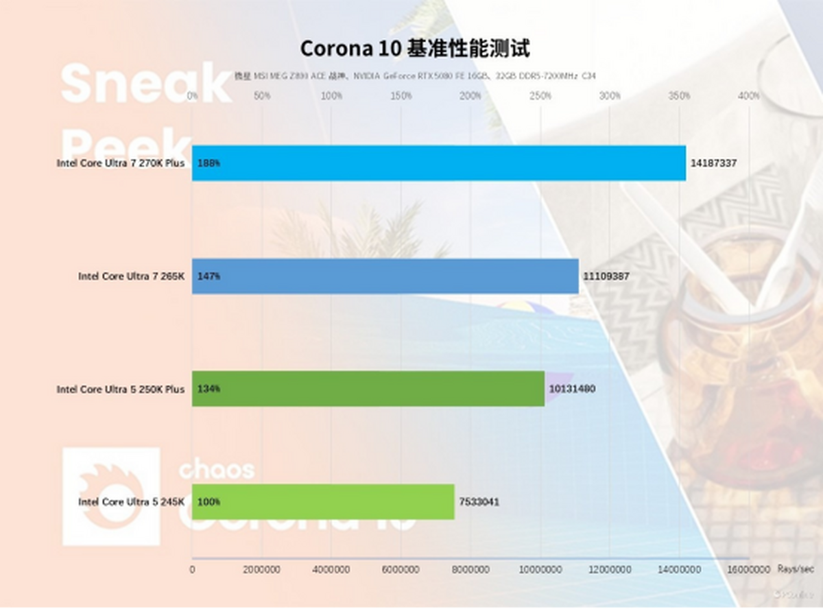 英特尔酷睿Ultra200S Plus系列处理器首发评测：加核提速全是硬货！(图33)