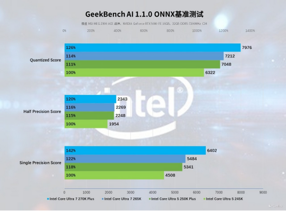 英特尔酷睿Ultra200S Plus系列处理器首发评测：加核提速全是硬货！(图37)