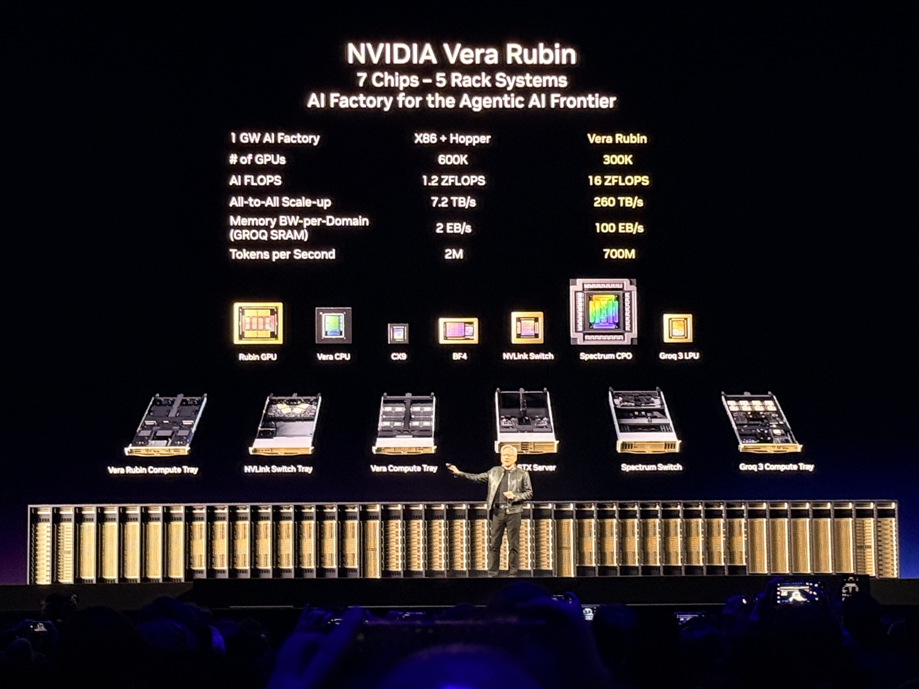 到明年赚它1万亿美元!黄仁勋撂狠话英伟达龙虾轰动全场Groq新芯片首发(图1)