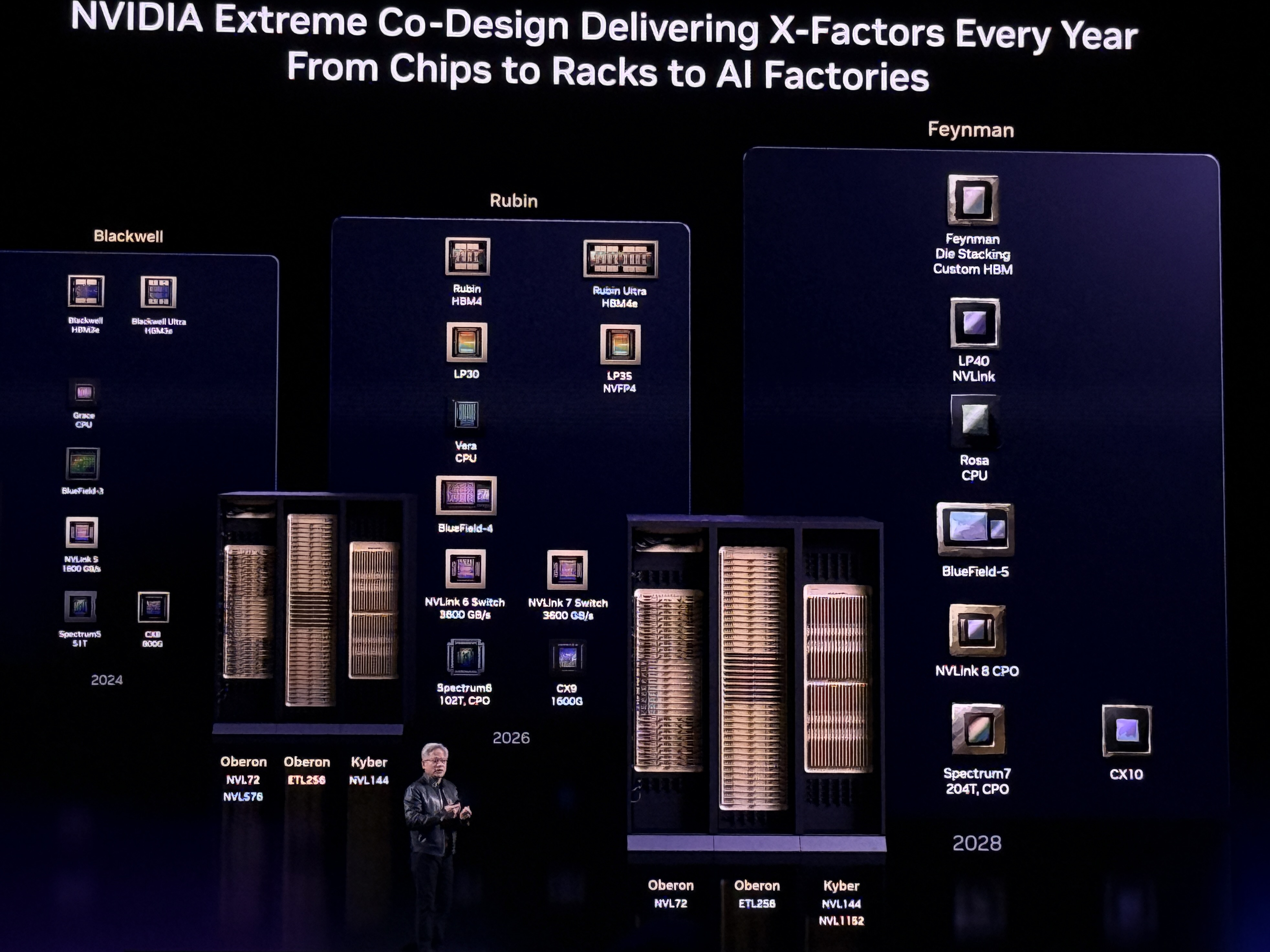 到明年赚它1万亿美元!黄仁勋撂狠话英伟达龙虾轰动全场Groq新芯片首发(图2)