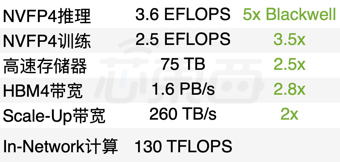 到明年赚它1万亿美元!黄仁勋撂狠话英伟达龙虾轰动全场Groq新芯片首发(图9)