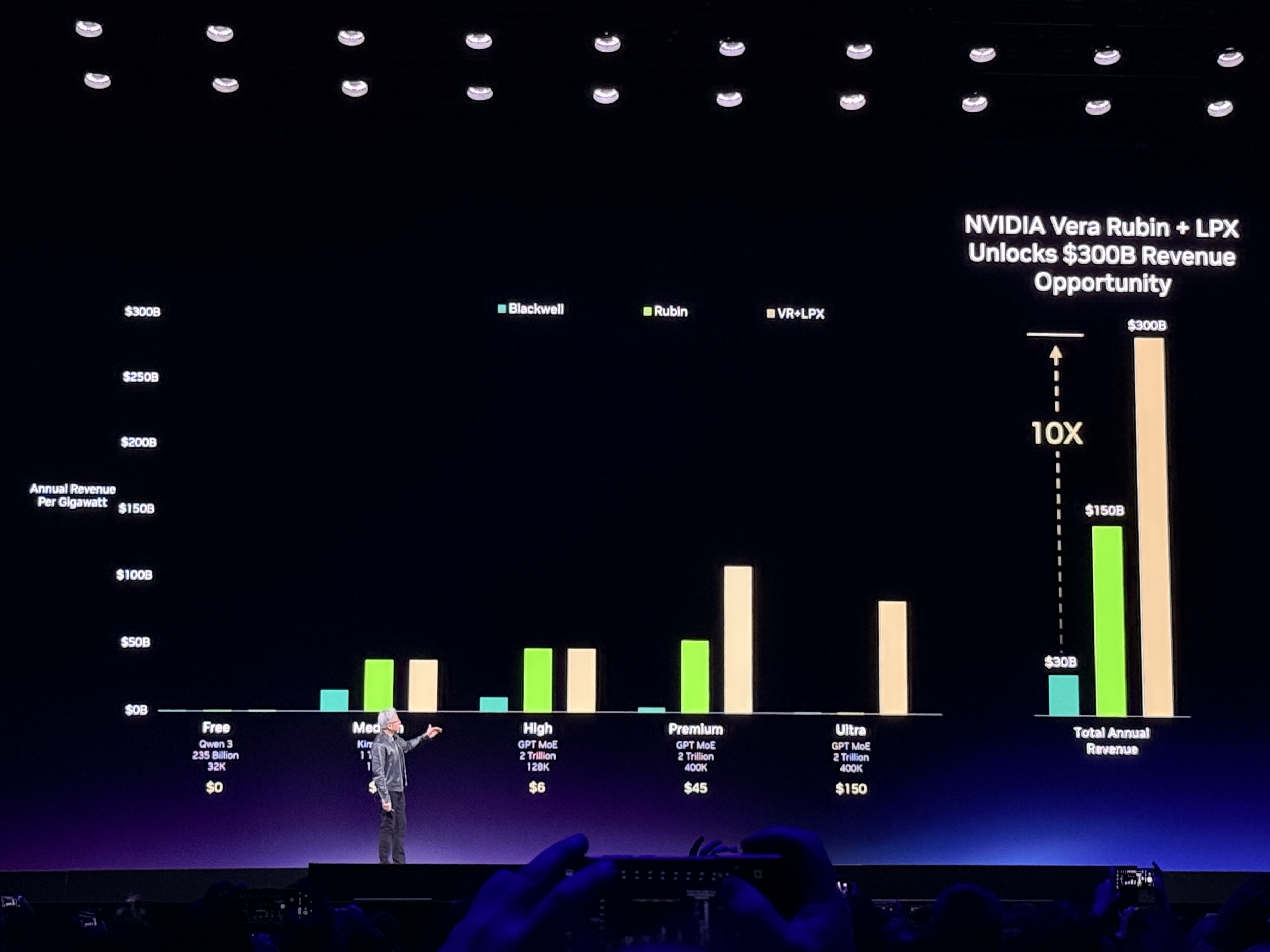 到明年赚它1万亿美元!黄仁勋撂狠话英伟达龙虾轰动全场Groq新芯片首发(图10)
