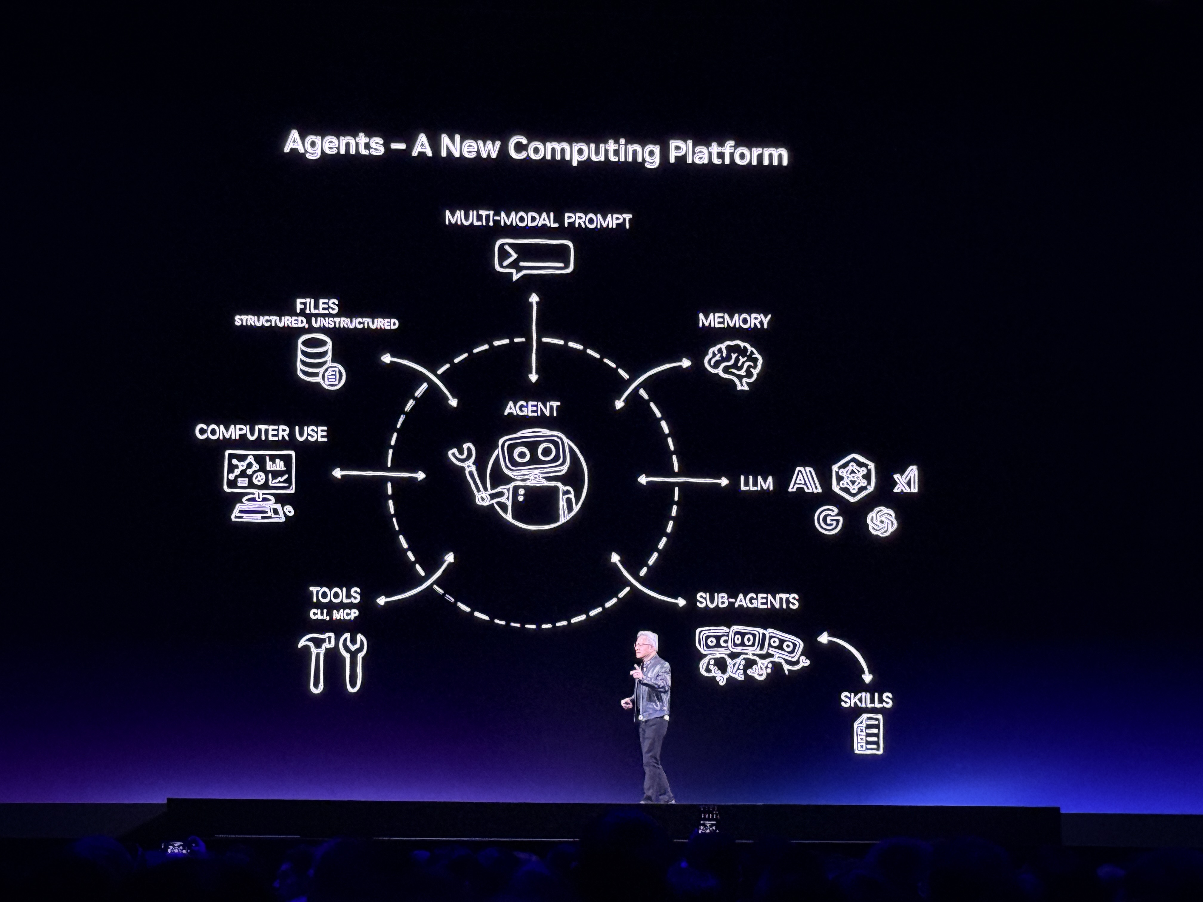 到明年赚它1万亿美元!黄仁勋撂狠话英伟达龙虾轰动全场Groq新芯片首发(图16)