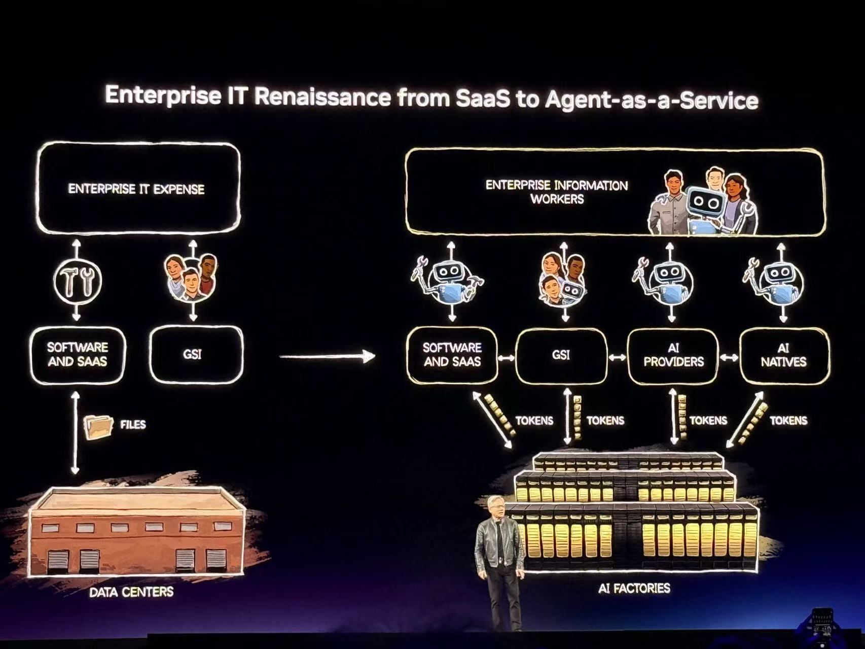 到明年赚它1万亿美元!黄仁勋撂狠话英伟达龙虾轰动全场Groq新芯片首发(图19)