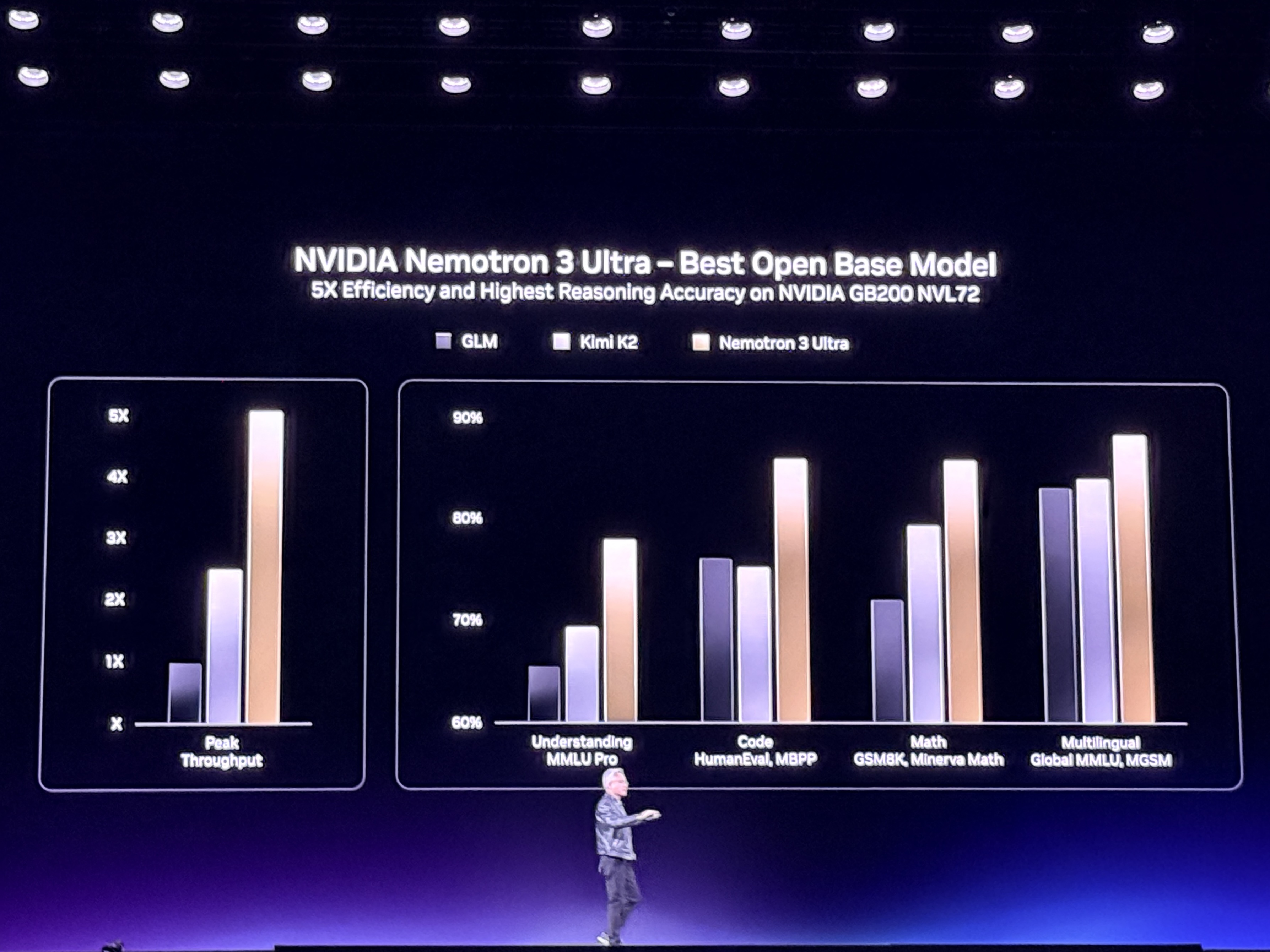 到明年赚它1万亿美元!黄仁勋撂狠话英伟达龙虾轰动全场Groq新芯片首发(图21)