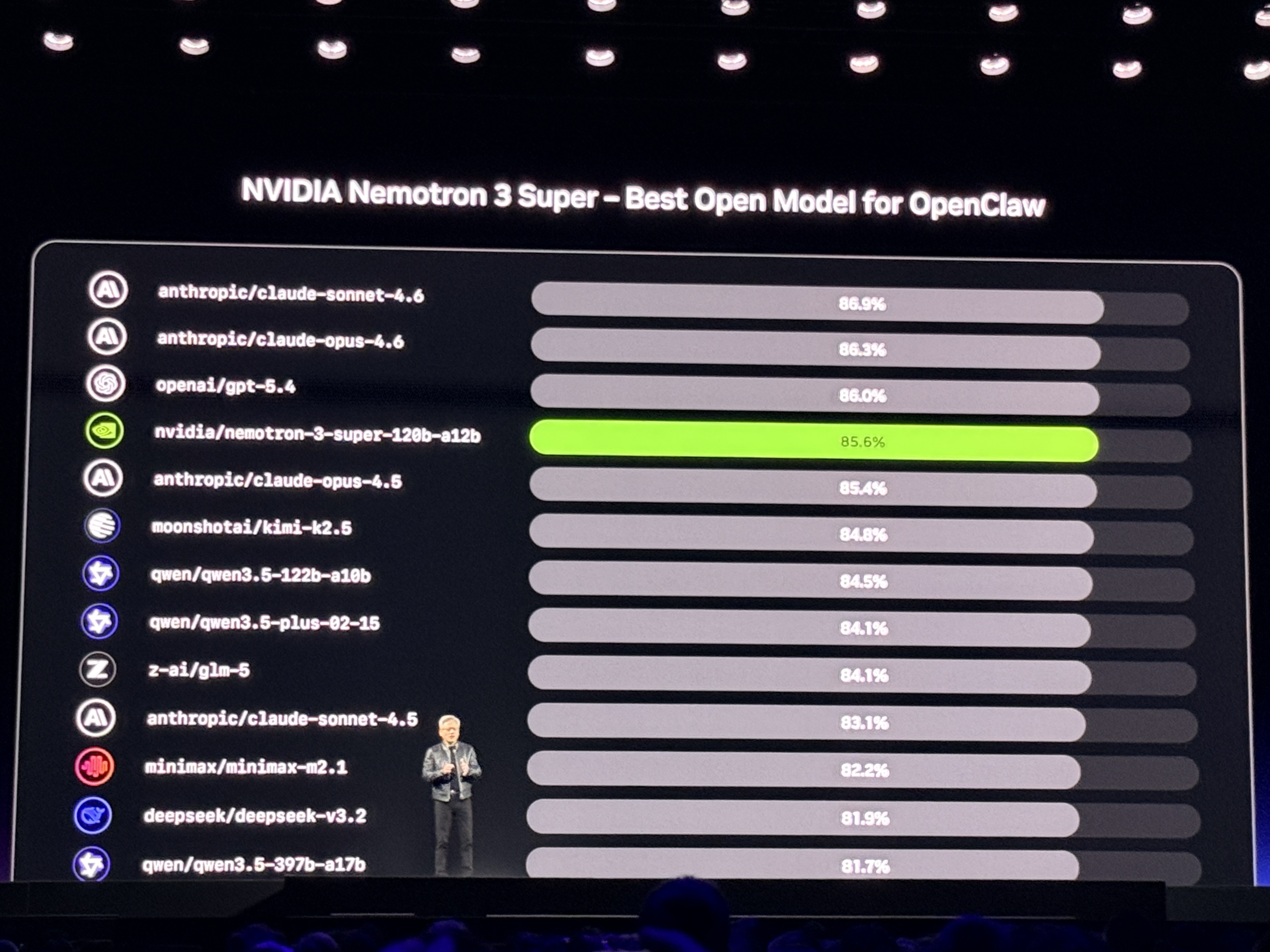 到明年赚它1万亿美元!黄仁勋撂狠话英伟达龙虾轰动全场Groq新芯片首发(图22)