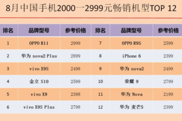 2025年中国AI芯片市场:华为20%、海光2%