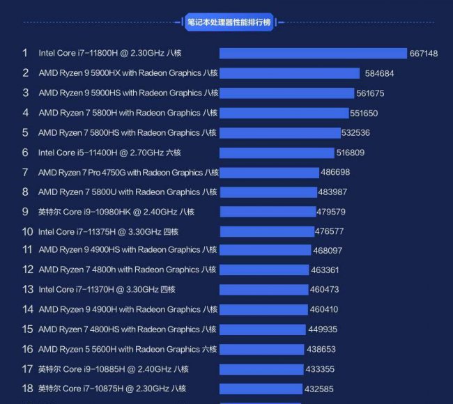 2025年cpu十大排行榜