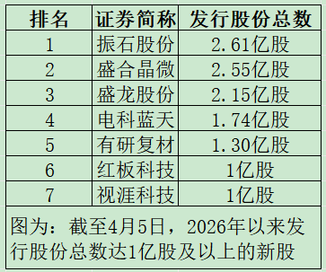 “高中签率”新股来了!(图1)