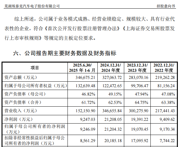 “高中签率”新股来了!(图3)