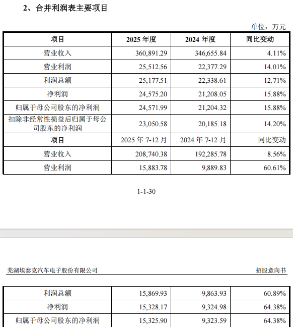 “高中签率”新股来了!(图4)