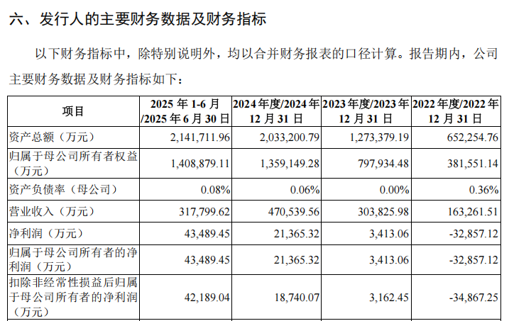 “高中签率”新股来了!(图7)