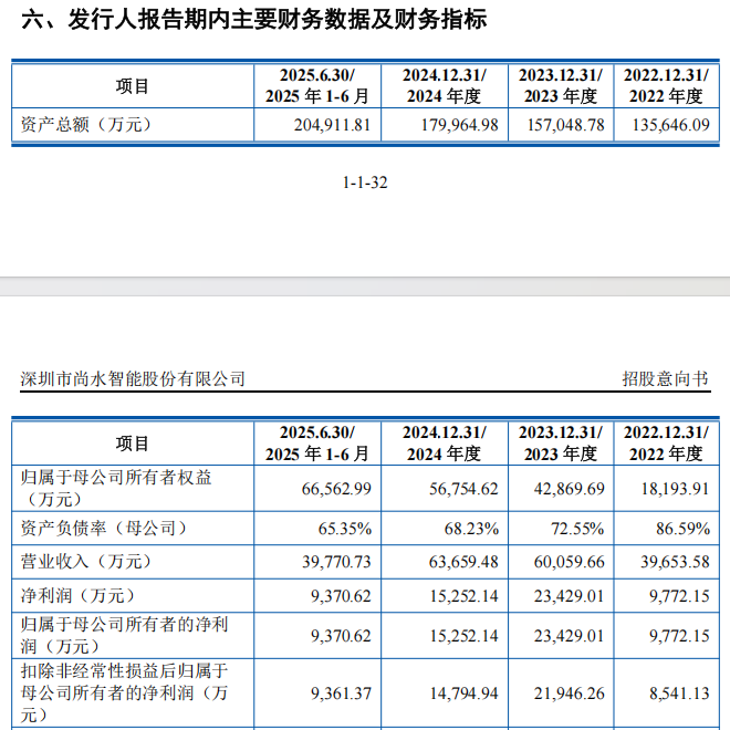 “高中签率”新股来了!(图5)