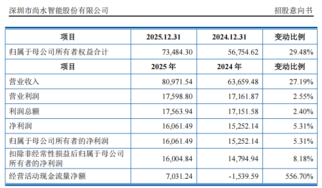 “高中签率”新股来了!(图6)
