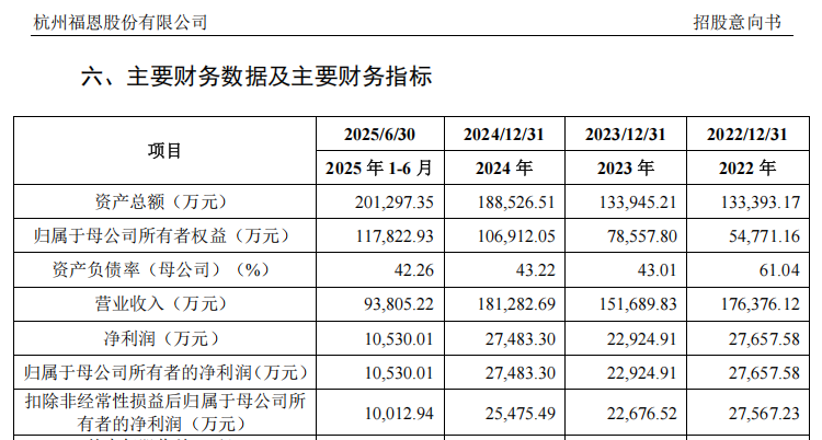 “高中签率”新股来了!(图9)