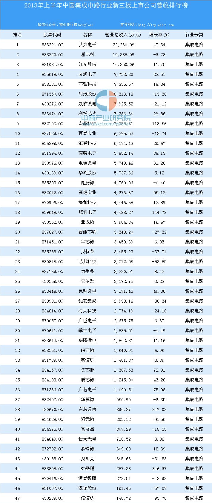 电池管理芯片市场前十生产商排名、市场占有率分析报告2026