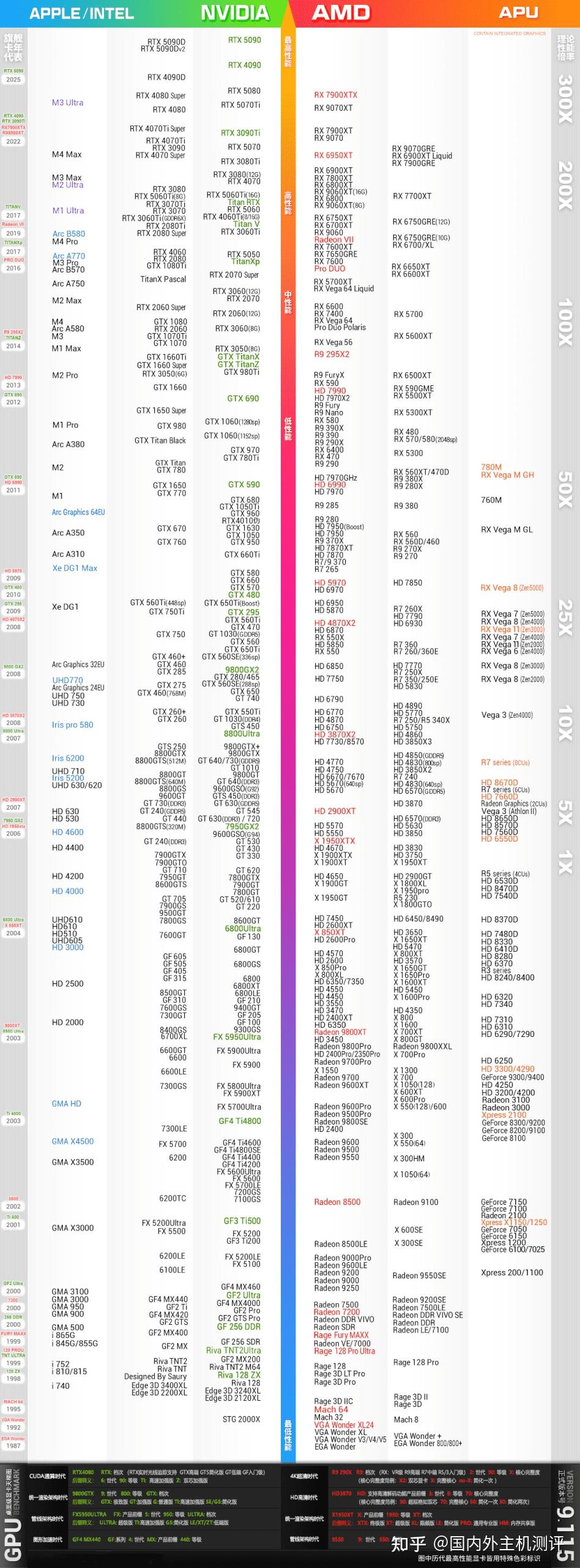 CPU段位天梯图出炉！2026年怎么选不踩坑？一张图看懂高低差距！