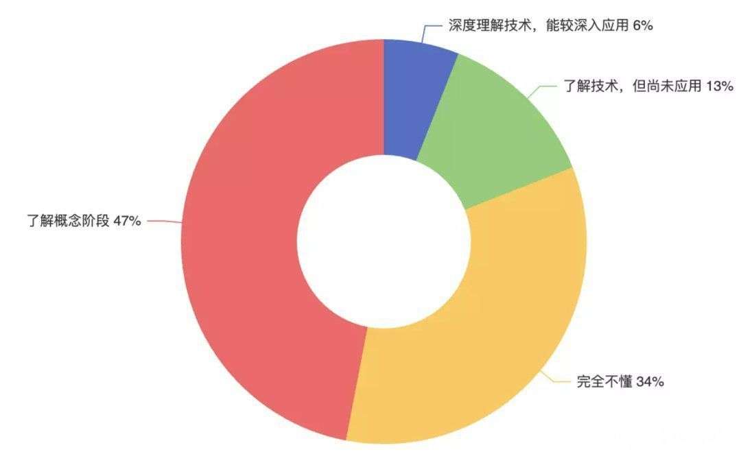 AI芯片国产崛起：产业链重构与行业投资机遇