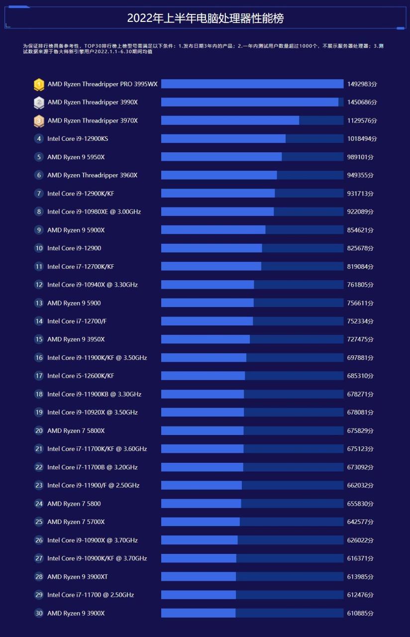 苹果笔记本最新资讯-快科技--科技改变未来
