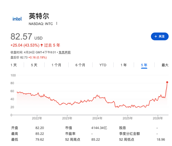 CPU也要被干涨价了！(图2)