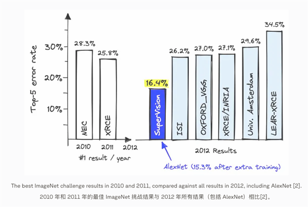 CPU也要被干涨价了！(图6)