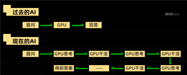 CPU也要被干涨价了！(图9)