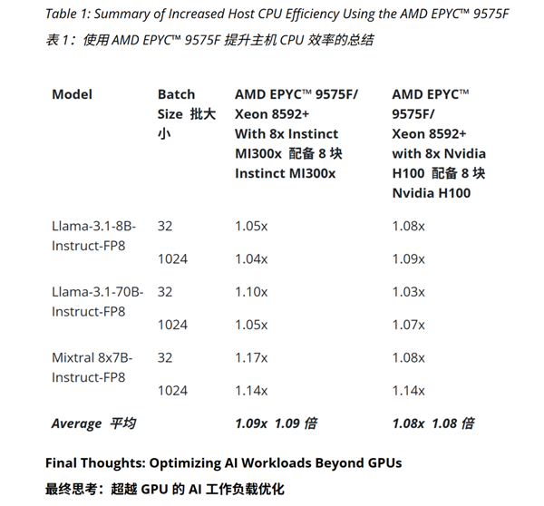 CPU也要被干涨价了！(图17)