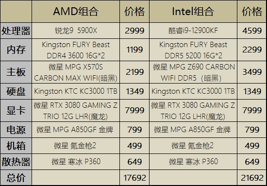 CPU和GPU有何区别呢docx