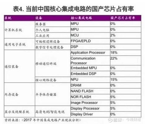 听！那颗“中国芯”重启的心跳声