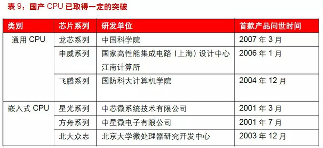 汇添富中证芯片产业指数增强发起式C