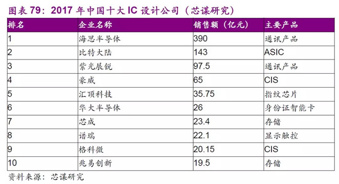 关于腾讯财报电线条观察与思考