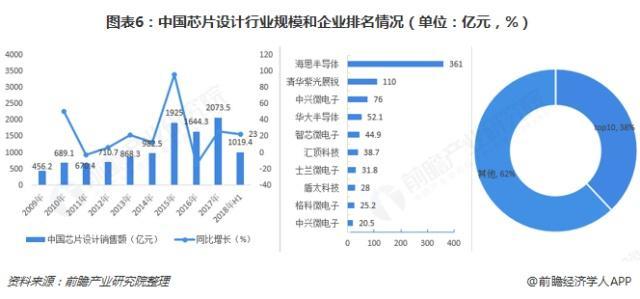心智观察所：4月中国芯片出口再次史诗级爆发