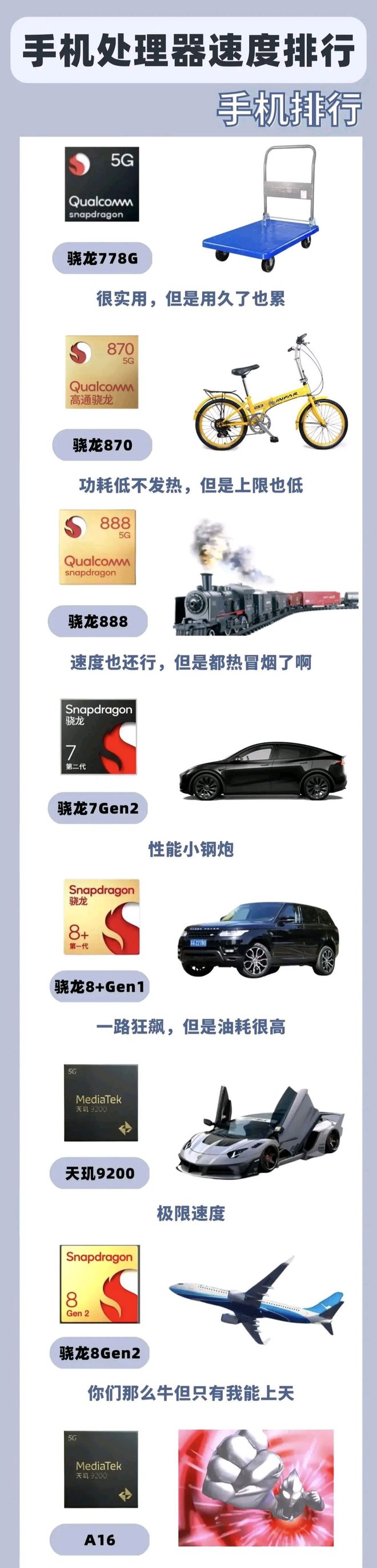 手机处理器速度排名(图1)