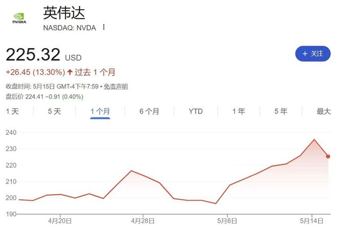 “疯狂”的韩国股市：上班族躲厕所看盘；美英日股债“双杀”美联储加息概率飙至50%；伯克希尔“后巴菲特时代”大动作一周国际财经(图12)