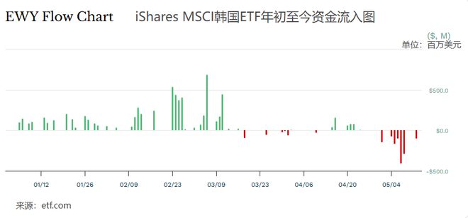 “疯狂”的韩国股市：上班族躲厕所看盘；美英日股债“双杀”美联储加息概率飙至50%；伯克希尔“后巴菲特时代”大动作一周国际财经(图8)