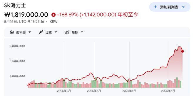 “疯狂”的韩国股市：上班族躲厕所看盘；美英日股债“双杀”美联储加息概率飙至50%；伯克希尔“后巴菲特时代”大动作一周国际财经(图3)