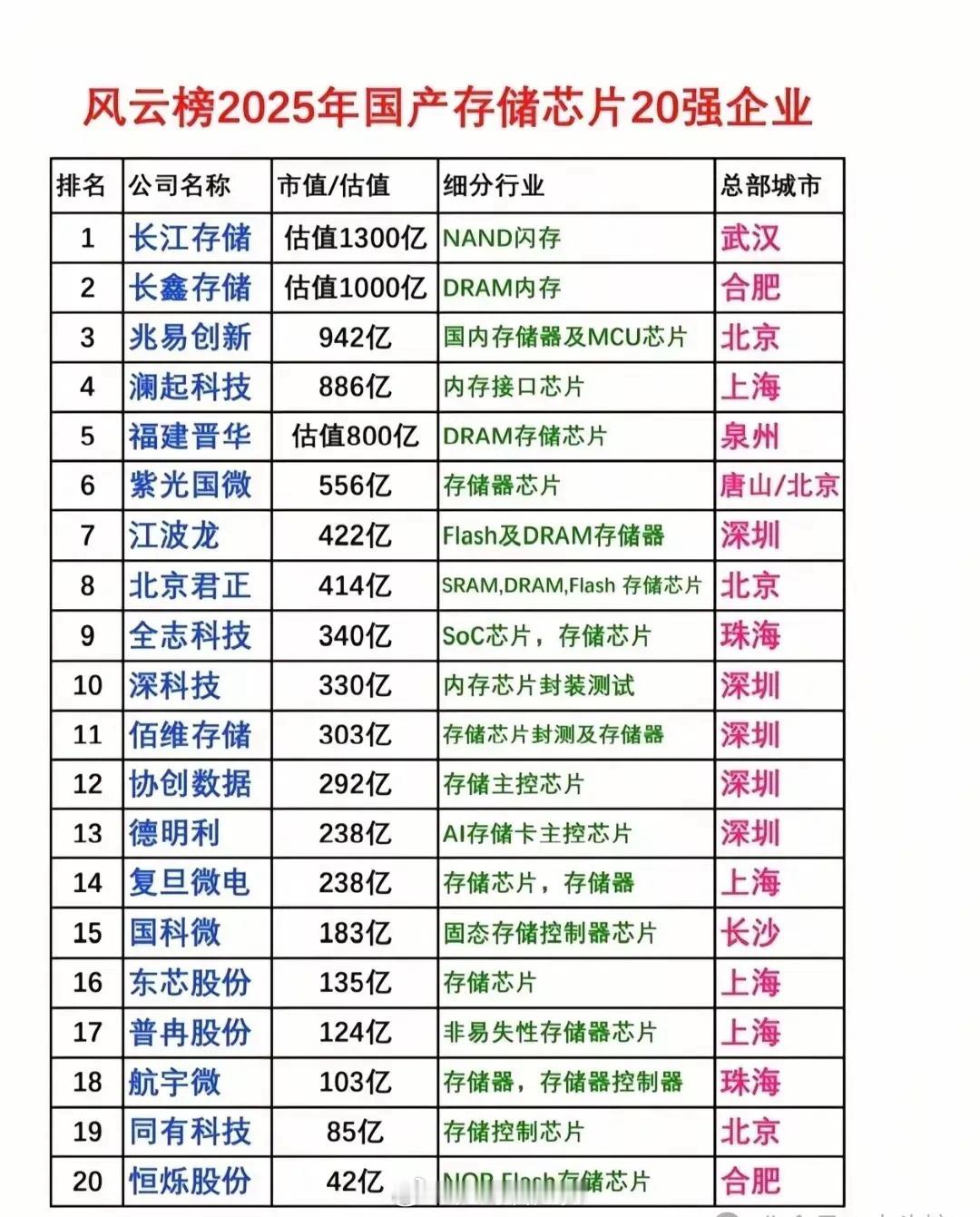 国产手机性价比排行