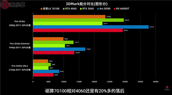 中国首款通过微软WHQL驱动认证：纯国产砺算LX7G100游戏显卡性能首测(图3)