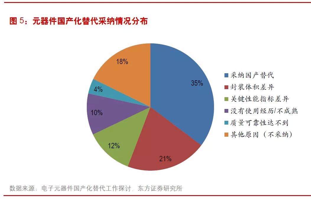芯筑国基自强致远——中国半导体产业发展现状与未来展望