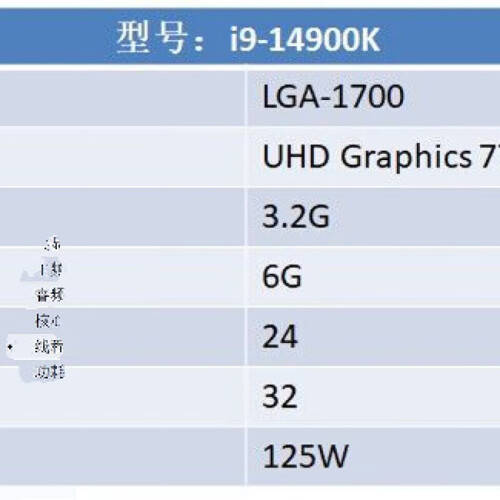 英特尔处理器评测：i9-14900KS、i7-14700K与Ultra9285K的真实使用体验对比(图1)