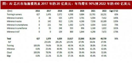 超级大周期下全球存储芯片进入“卖方市场”中国市场迎国产替代机遇