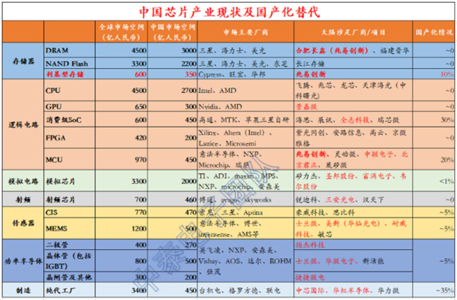 AI算力驱动光芯片高景气全球市场持续扩容中国从低端放量迈向高端攻坚