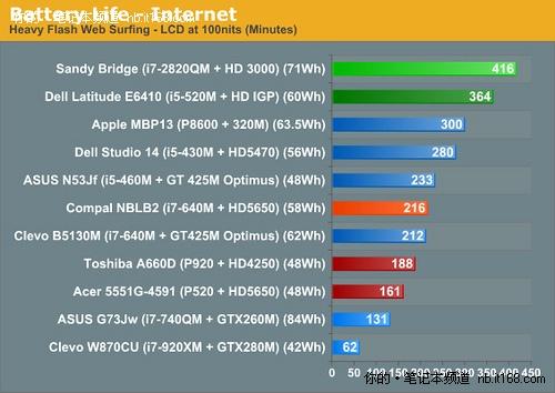 英特尔推出首款Intel18A制程数据中心处理器
