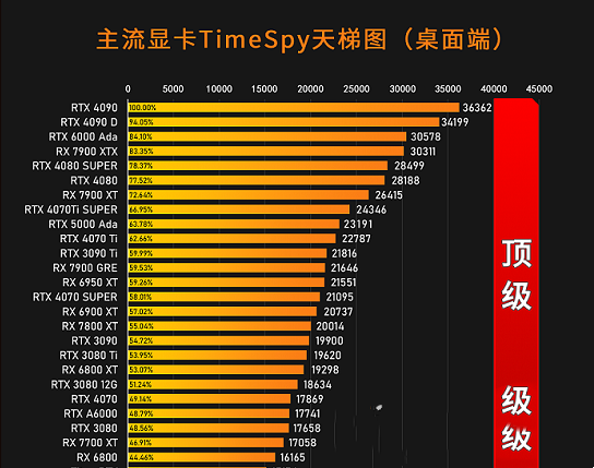 最新显卡天梯图2024六月最新2024年6月显卡天梯图超清版(图2)