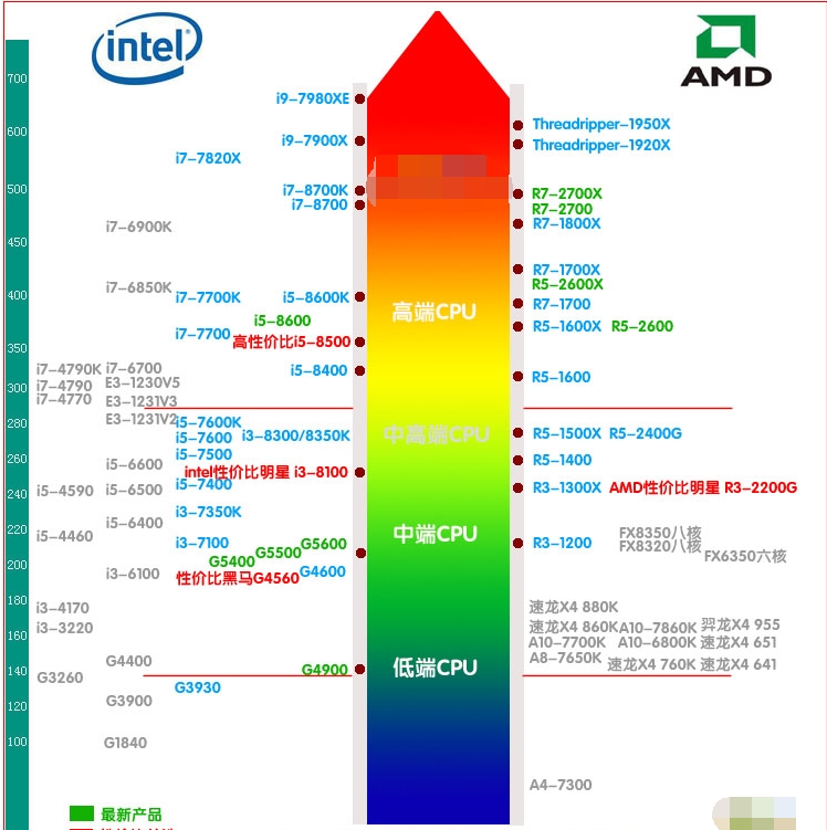 2026年度高性价比游戏本全测评：畅玩3A大作选对机型不掉链！