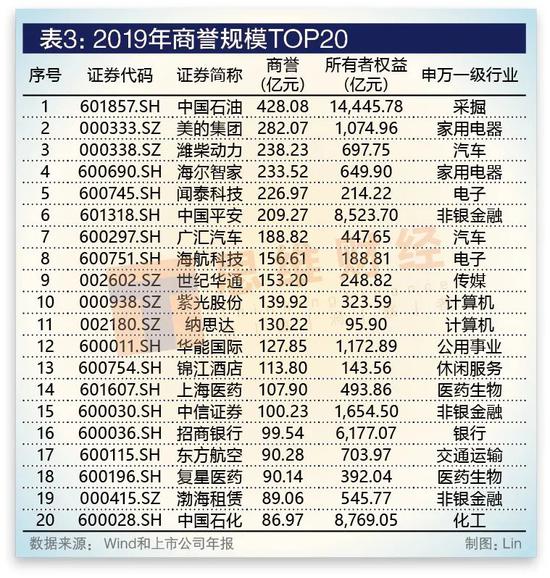 全球芯片资产大爆发科创50指数飙升超9%创新高