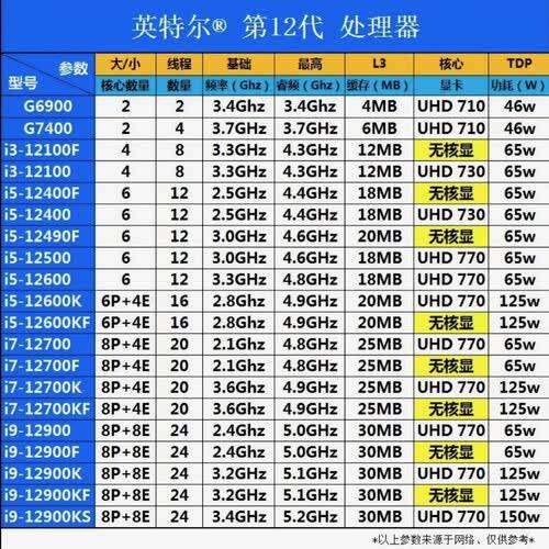 英特尔酷睿i7-12700K：性能与效率的完美结合(图1)