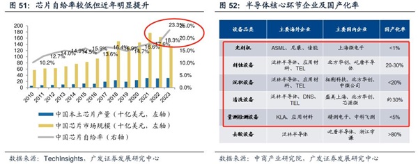 聚焦中国芯片现状如何？未来可期！