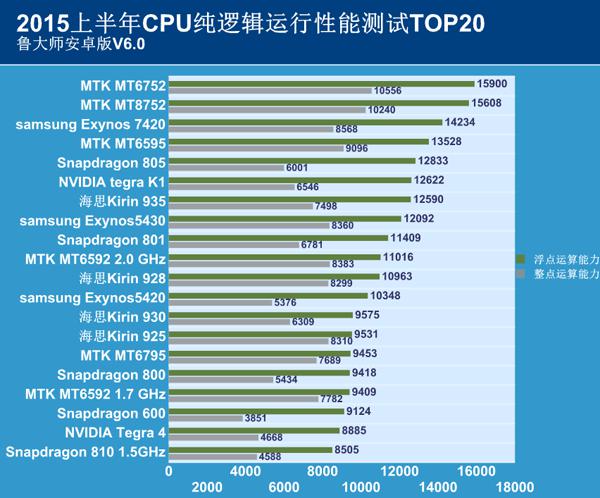 重回世界第一中国亮出底牌