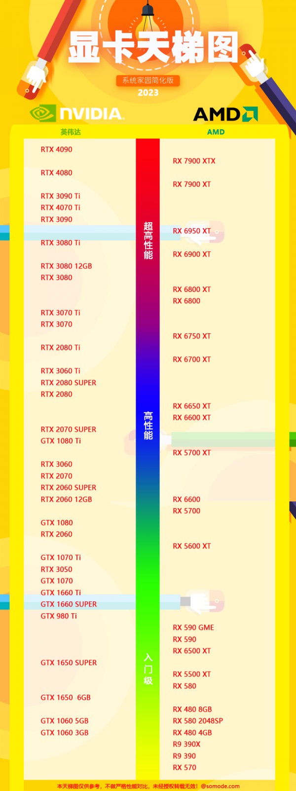 显卡天梯图最新高清完整版2023年5月详情(图1)